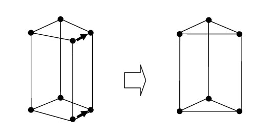 図 3 HEXA要素を縮退化したくさび要素