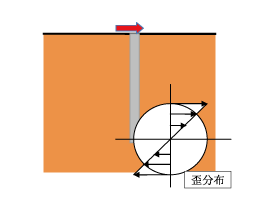図4 杭断面の歪分布