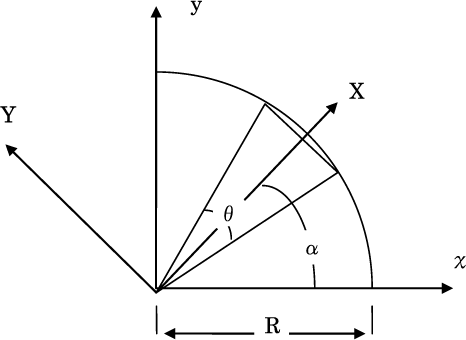 図A-1 正多角形を構成する三角形