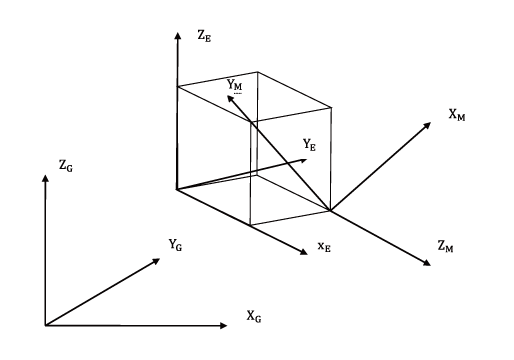 図1 ソリッド要素と3座標系