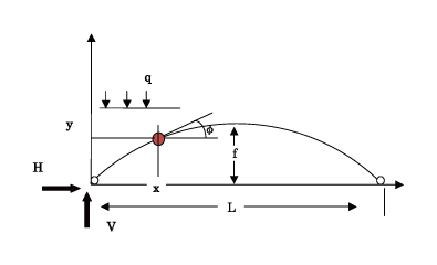 図1 2 ヒンジアーチ