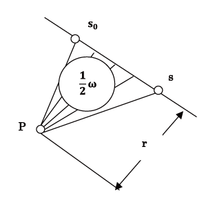 図3 扇形面積